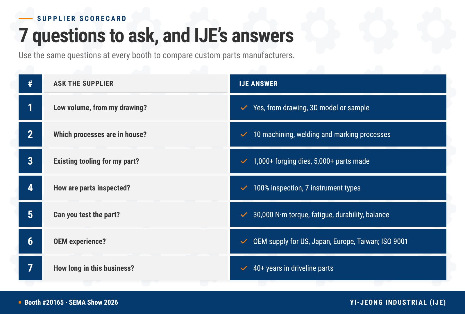 Supplier scorecard with seven questions to ask a custom parts manufacturer at SEMA Show and IJE's answers