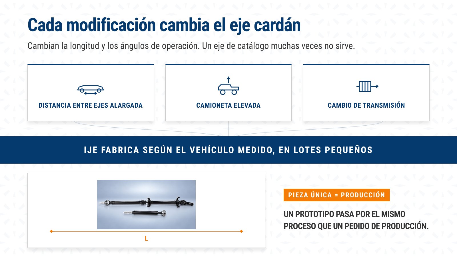 Cómo una mayor distancia entre ejes, una elevación o un cambio de transmisión modifican la longitud y los ángulos del eje cardán, y cómo IJE fabrica un eje cardán a medida según el vehículo medido