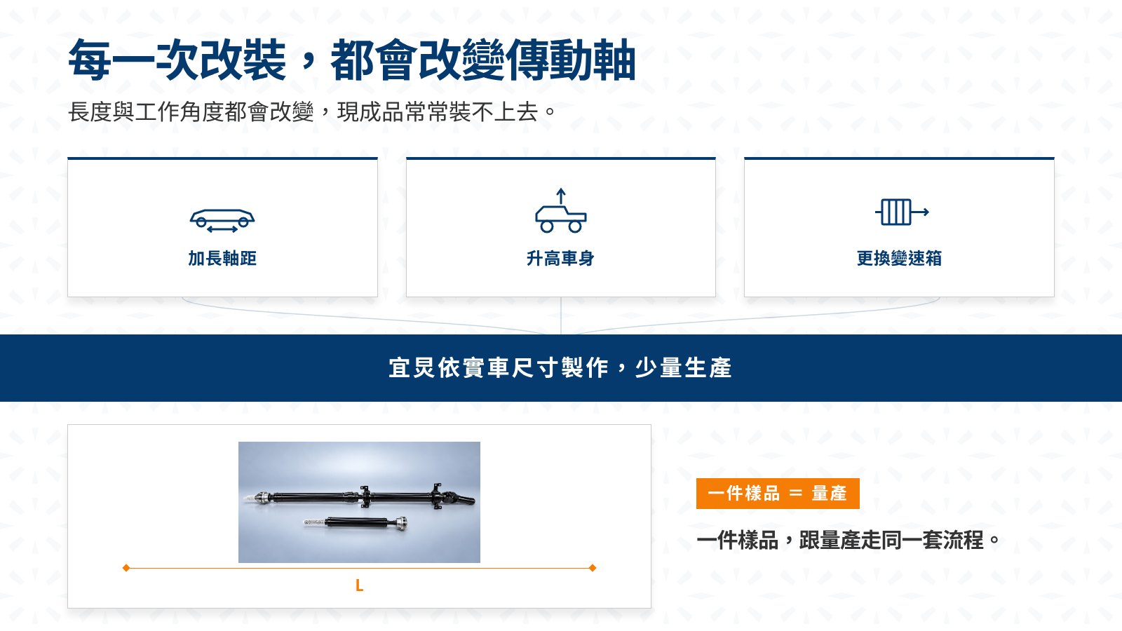 加長軸距、升高車身、更換變速箱等改裝會改變傳動軸長度與角度，宜炅依實車尺寸少量製作客製傳動軸