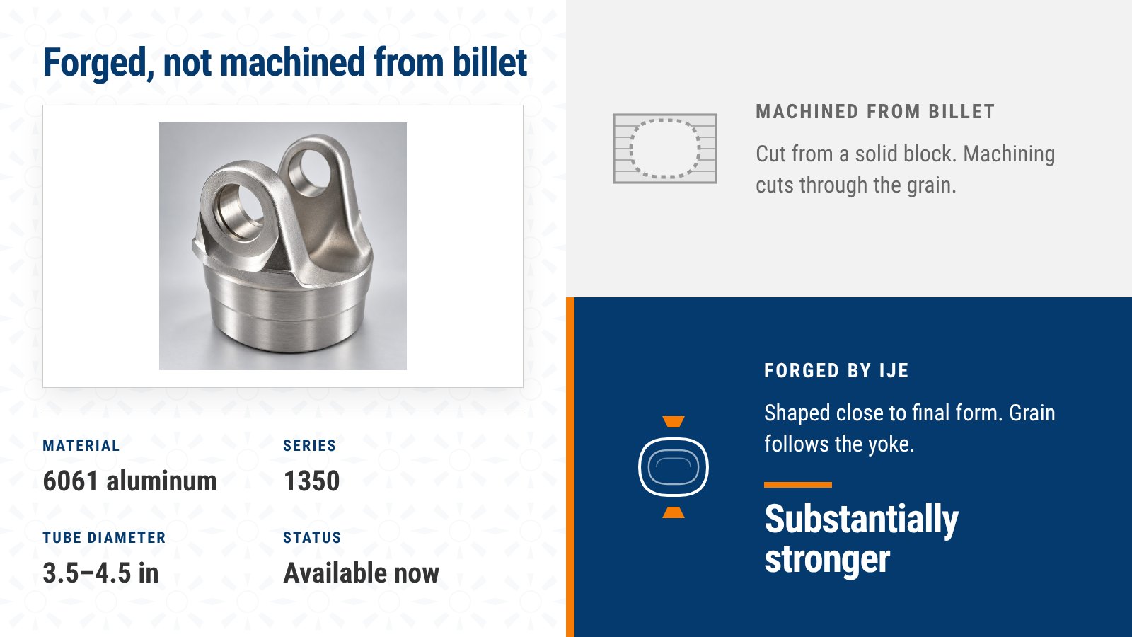 Forged 6061 aluminum 1350-series tube yoke by IJE: forged versus machined from billet, fits 3.5 to 4.5 inch aluminum tubes, available to order now